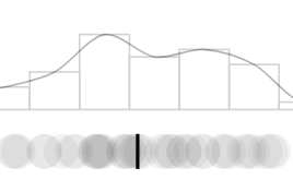 Histogram converging toward a normal distribution