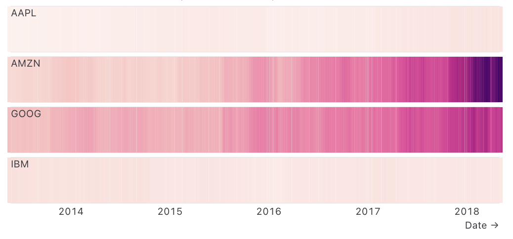 Duckplot chart example built on top of a DuckDB query