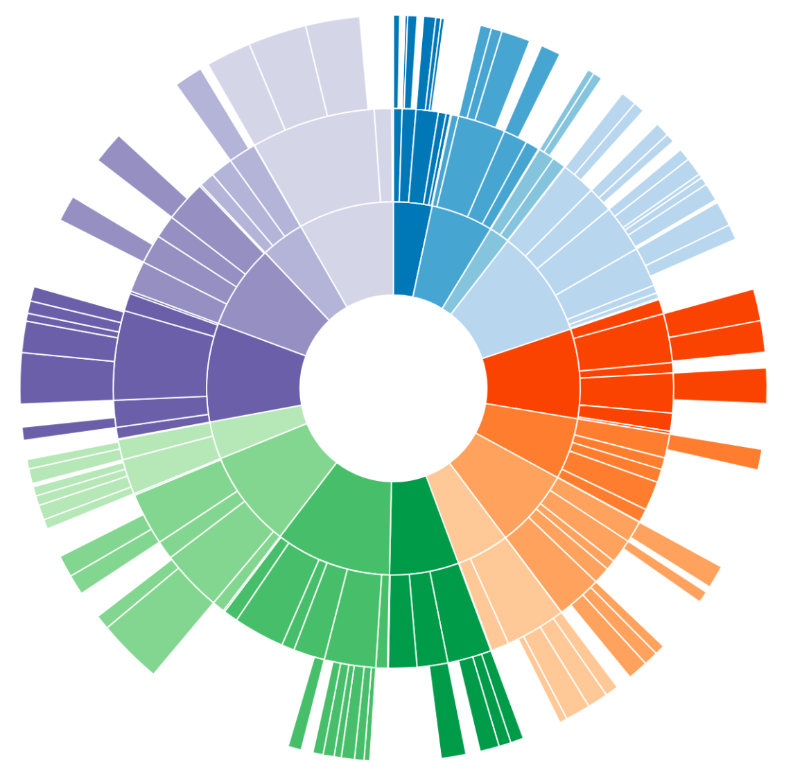 Sunburst diagram of the course curriculum, one ring per unit